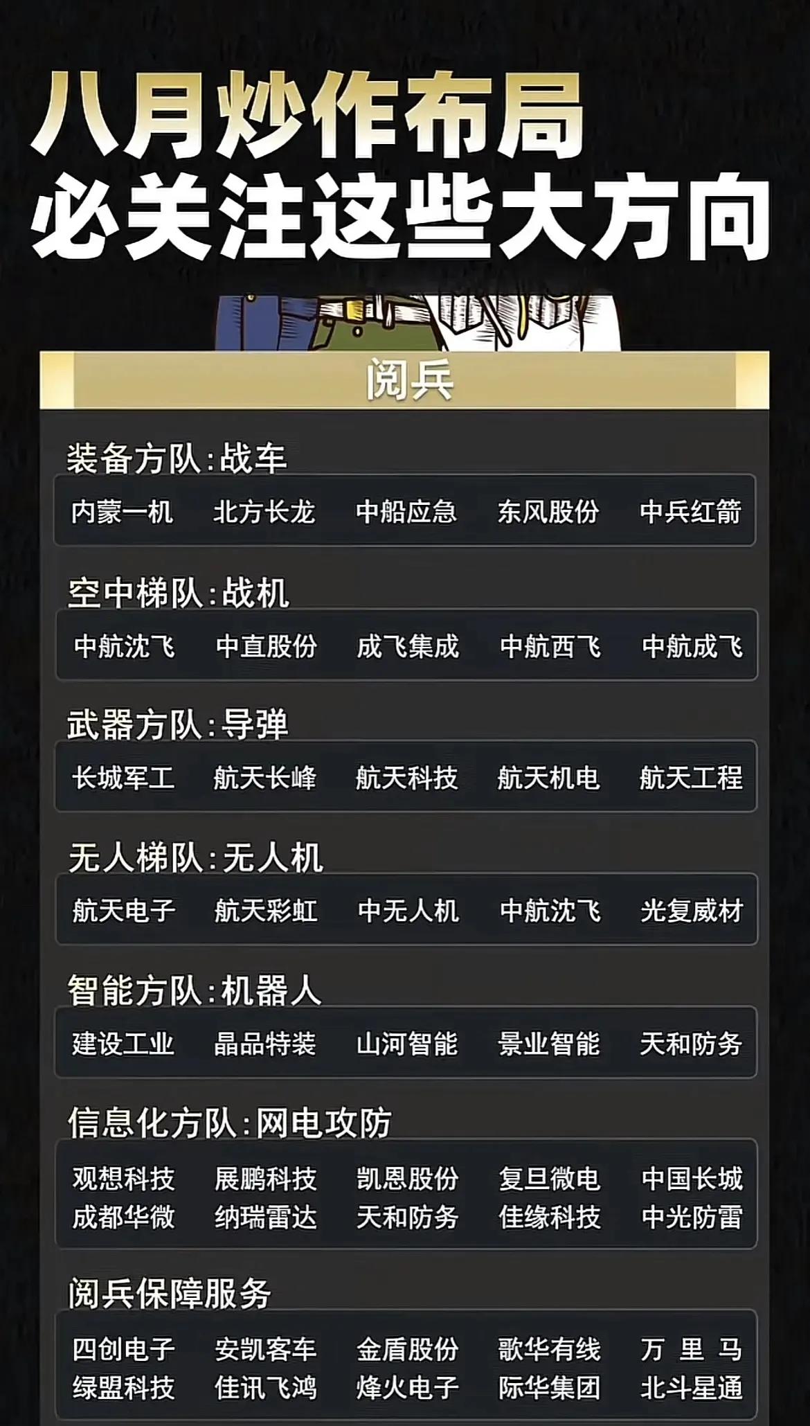 1. 八月投资主线布局

"八月炒作布局 必关注这些大方向"，核心围绕重大事件驱