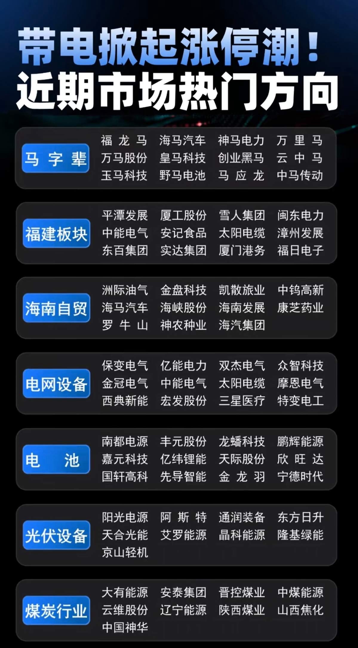 带电掀起涨停潮！ 近期市场热门方向！1.马字辈2.福建海峡两岸3.海南自贸港4.