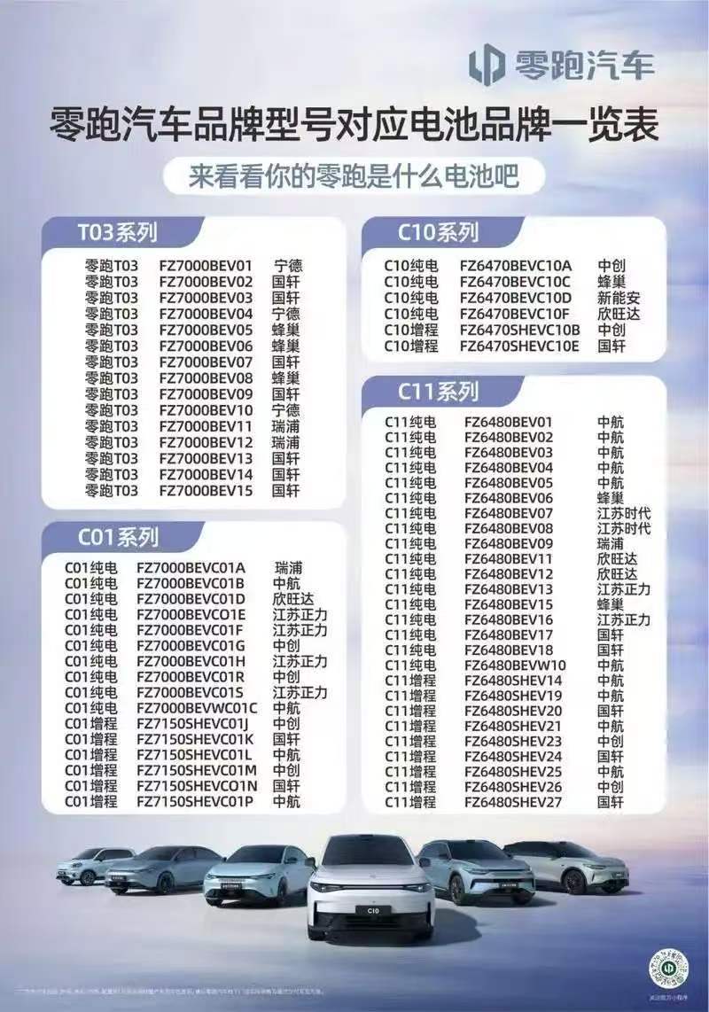 这个图做的不错。我记得最早T03有宁德的，但现在网上搜不到信息了，看来记得是没错