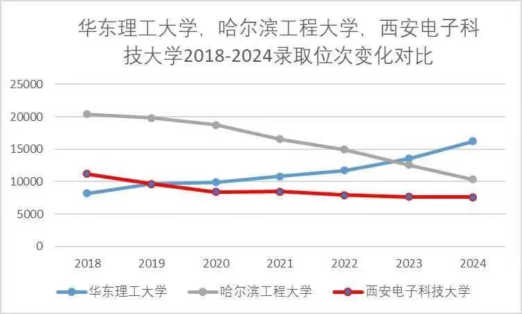 高考志愿填报为什么不要过分看重地域？