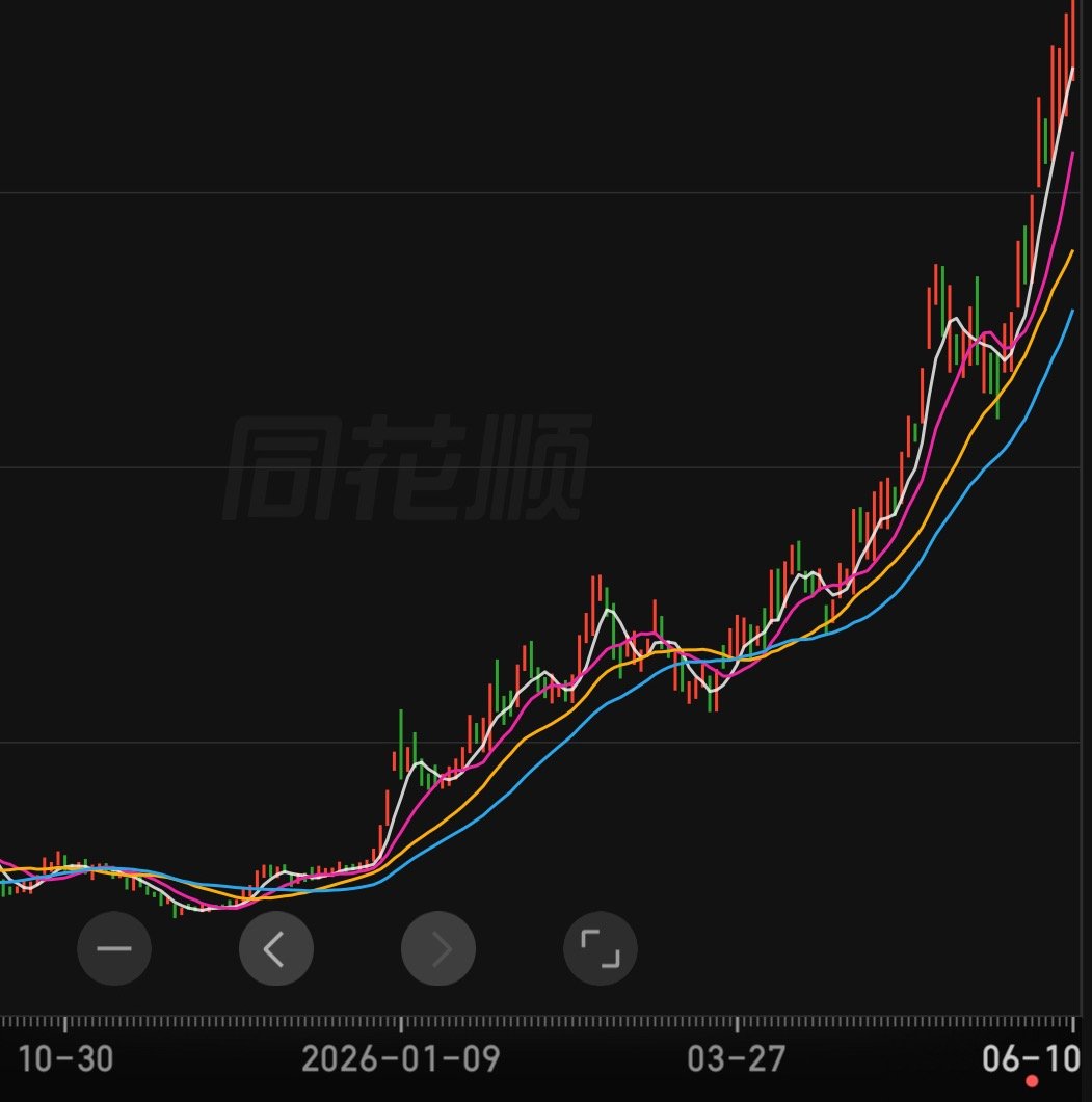 真羡慕群里MEGA老哥第一次玩股票…去年十月开的户 背着嫂子进群问怎么玩六台ME