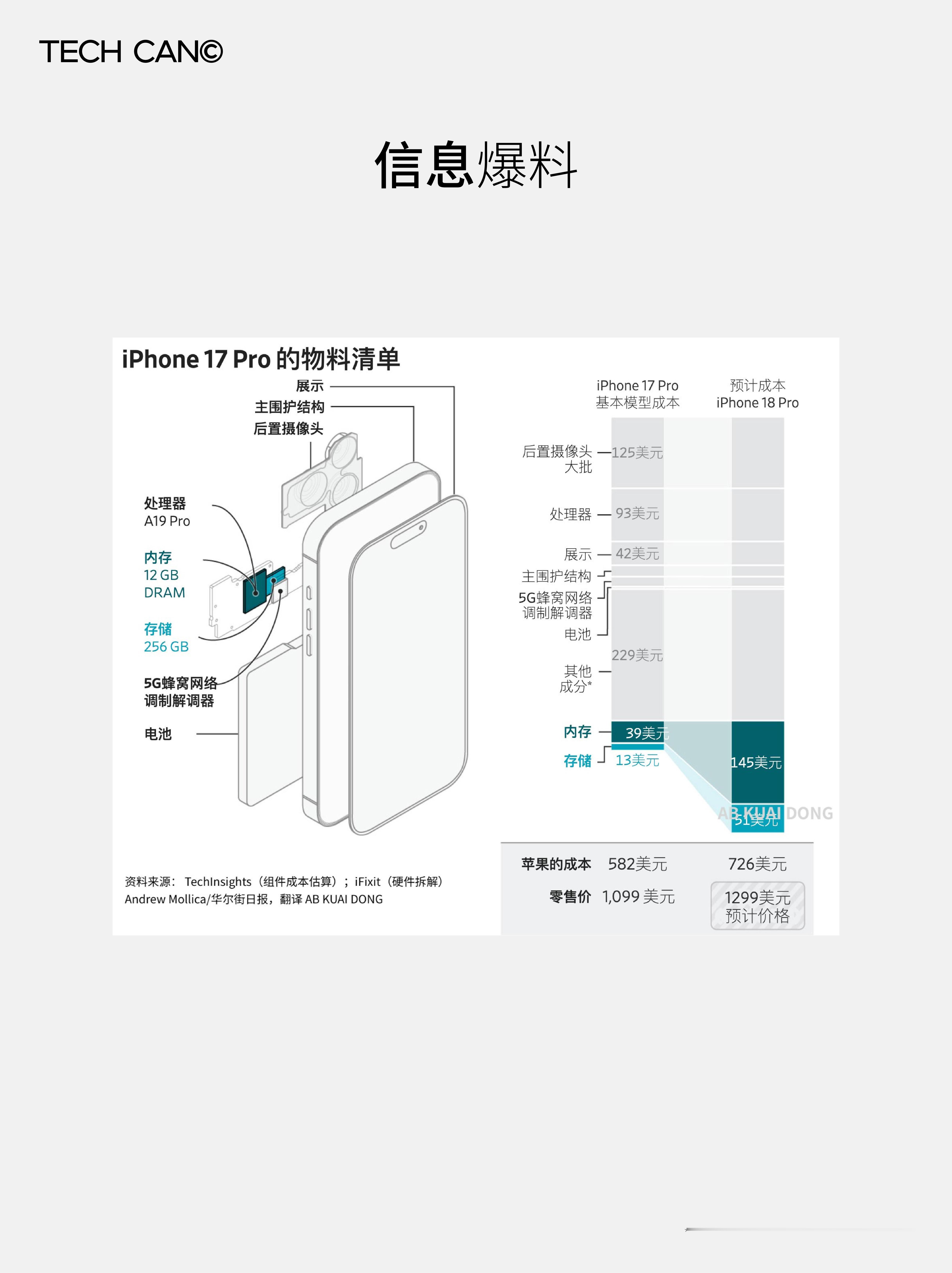 苹果全面涨价 我感觉大概率虚晃一枪，到时候不涨价，一个个都感恩戴德的买。 