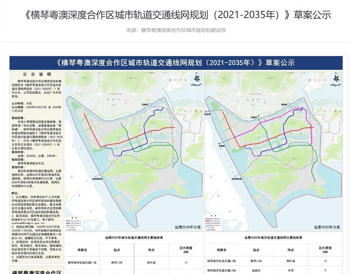 47公里轨道织网琴澳：横琴轨道交通规划公示，串联口岸、金融与文旅
 
2025年