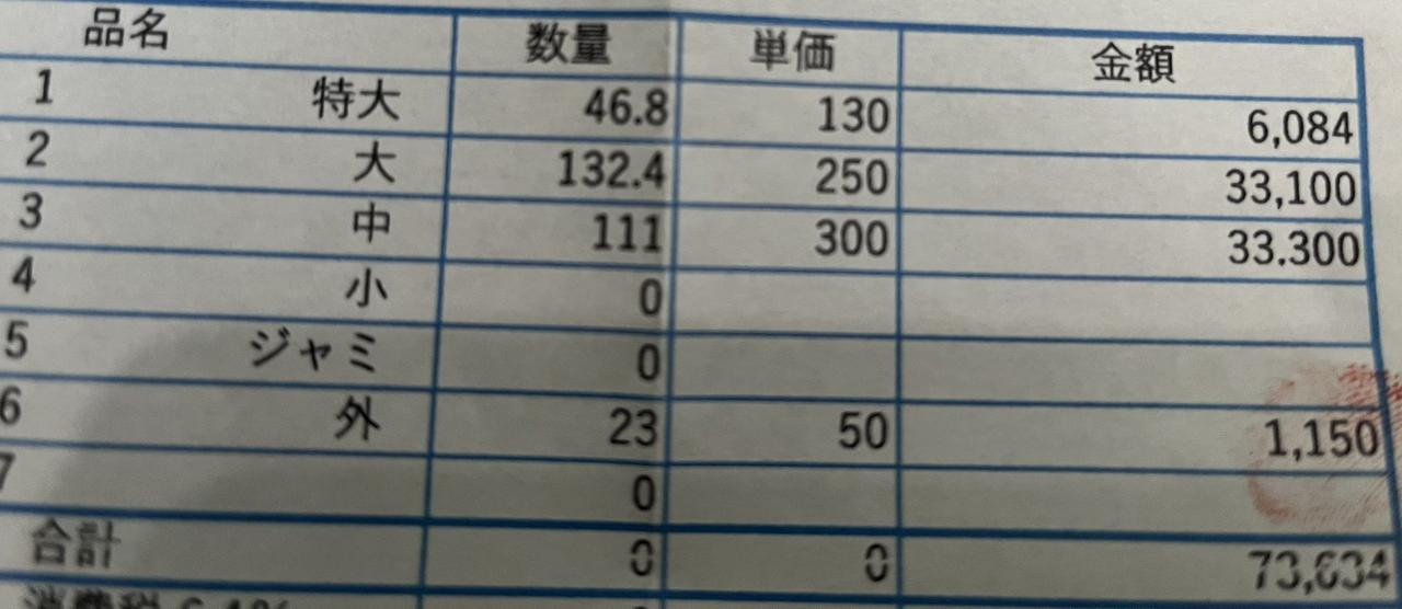 一个日本人鼓吹别人租地种笋：挖笋一天的收入7.3万日元（3130元人民币），单价