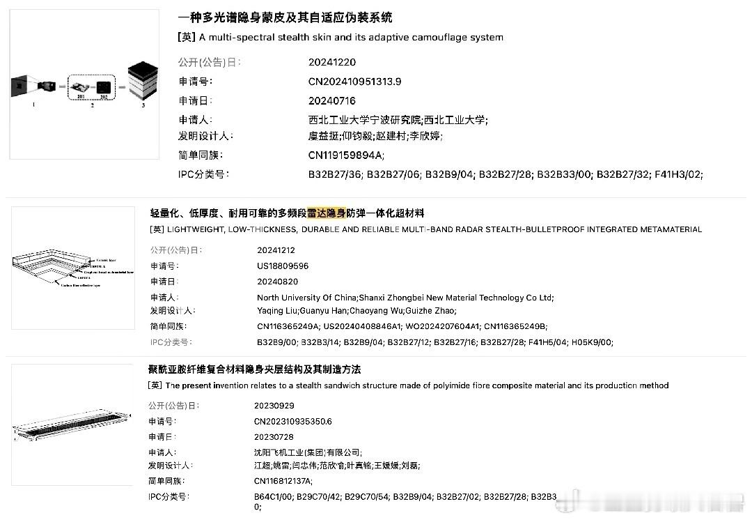 隐身涂层要淘汰了？中国推出隐身蒙皮，怪不得六代机可以多频段隐身！这个应该就是我国