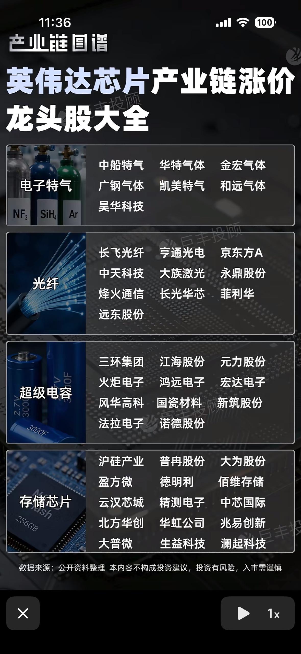 英伟达芯片涨价潮来袭，这些龙头股悄悄“涨”势惊人，速看你的菜！

英伟达芯片涨价