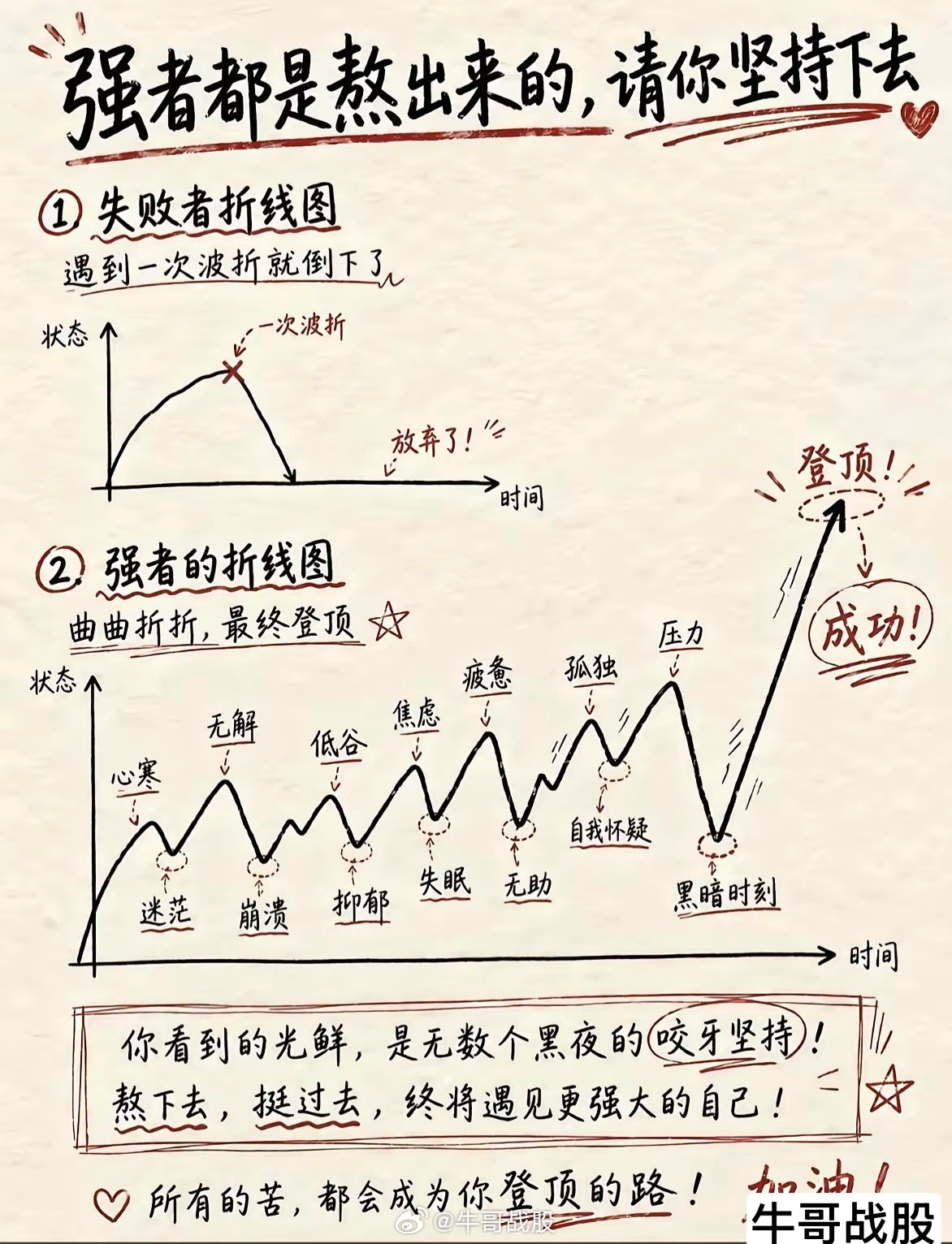 强者都是熬出来的～～～炒股不能一惊一乍。 