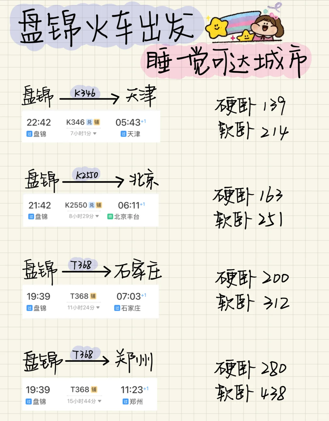 盘锦🚄出发 卧铺一夜可达城市