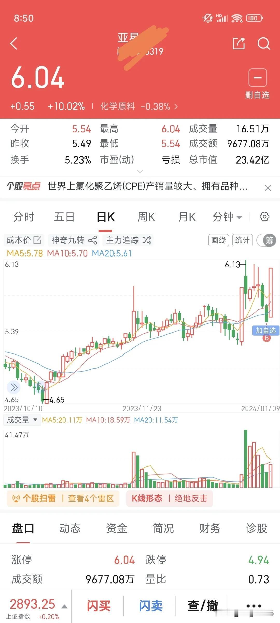 自进入2024年以来，我的运气还不错，小号连续买到两个涨停板。新的一年，新的开始