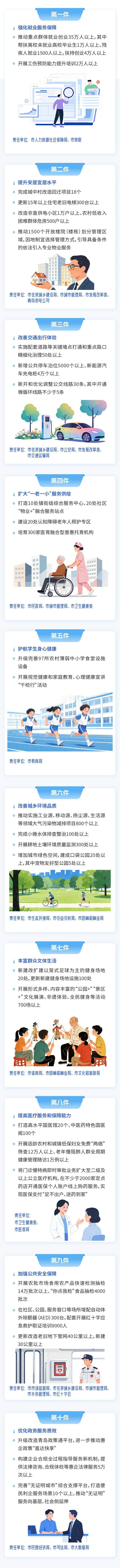 1月21日，青岛市政府新闻办召开新闻发布会，介绍2026年市政府在城乡建设和改善