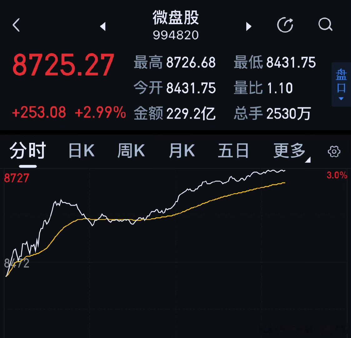 还记得我前几天说用手指画它后面走势吗？不涨我是不会画的，只可惜那瓶指甲油不见了 