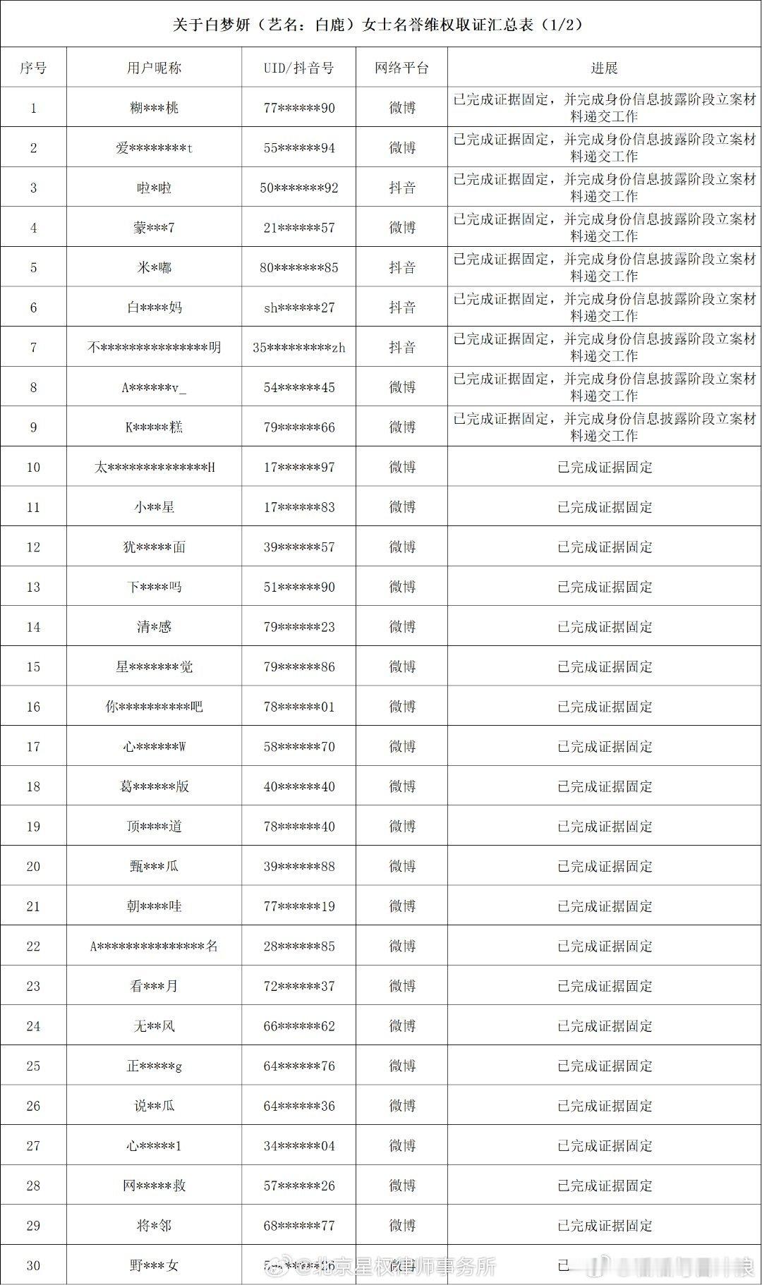 白鹿工作室声明多个否认：“学历造假、番位造假、程序违规申报三级演员”“与他人恋情