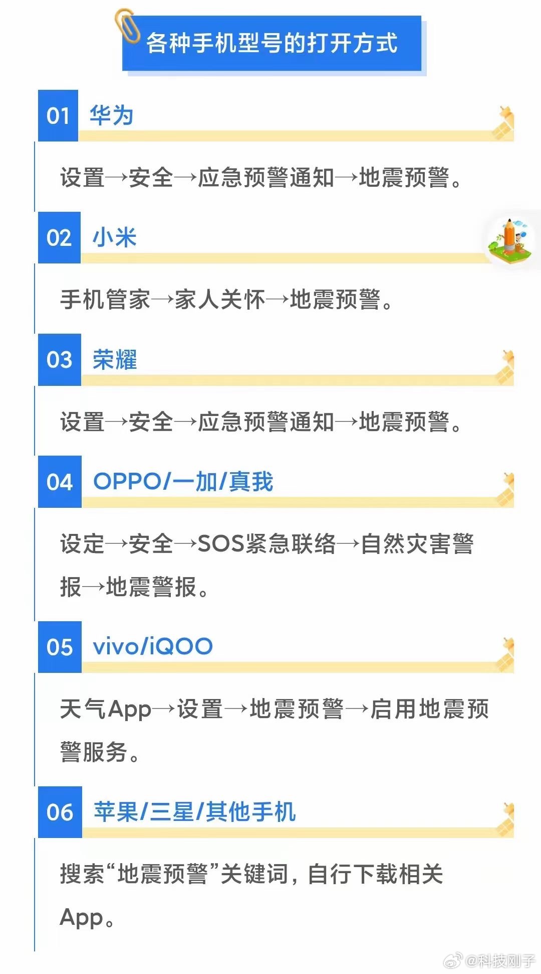 可以码一下，各个手机型号地震预警打开方式！ ​​​