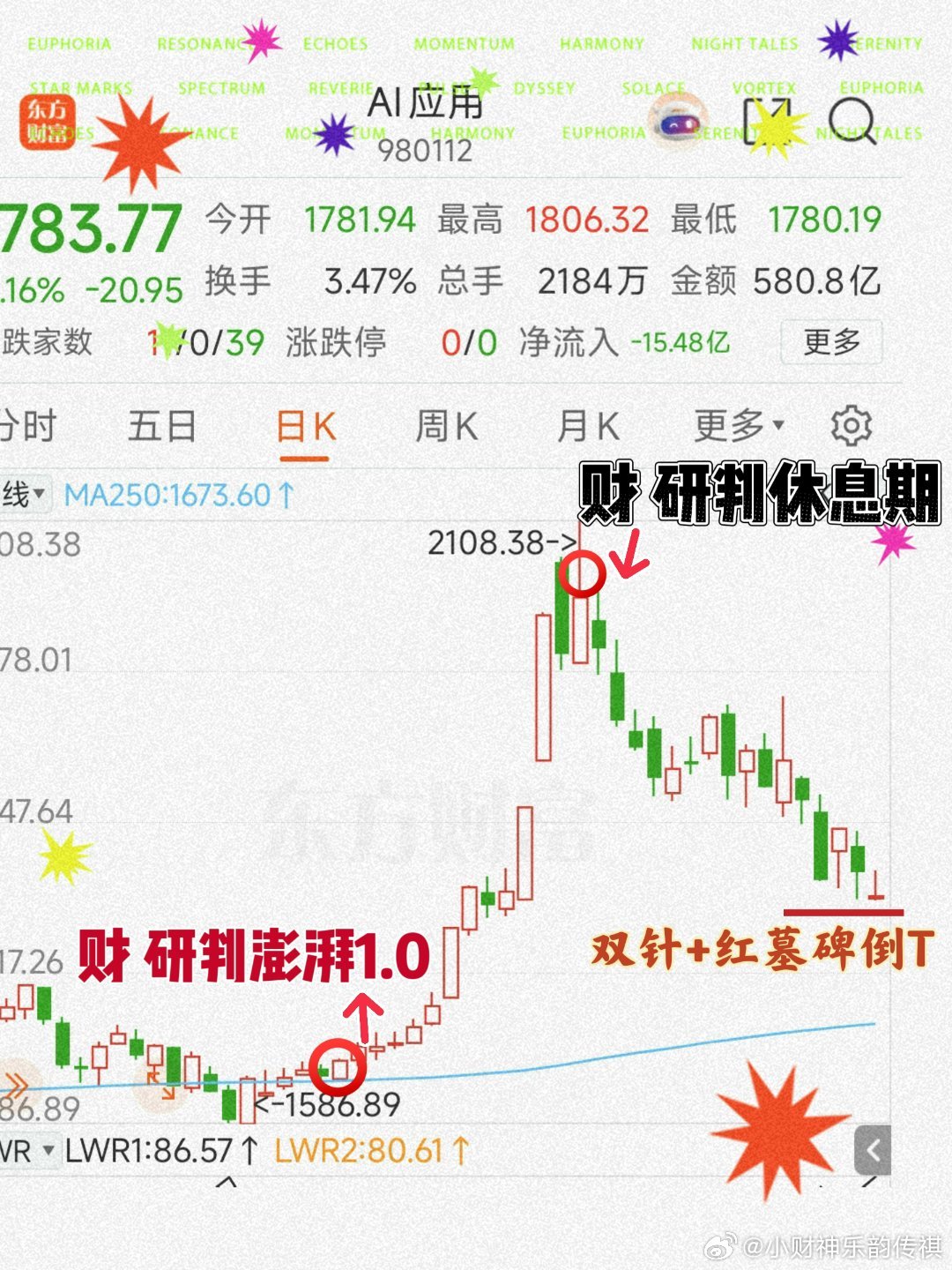 收评电台 滴滴滴滴滴滴 指数和AI应用指数同理    仔细看图、12月末我们推出