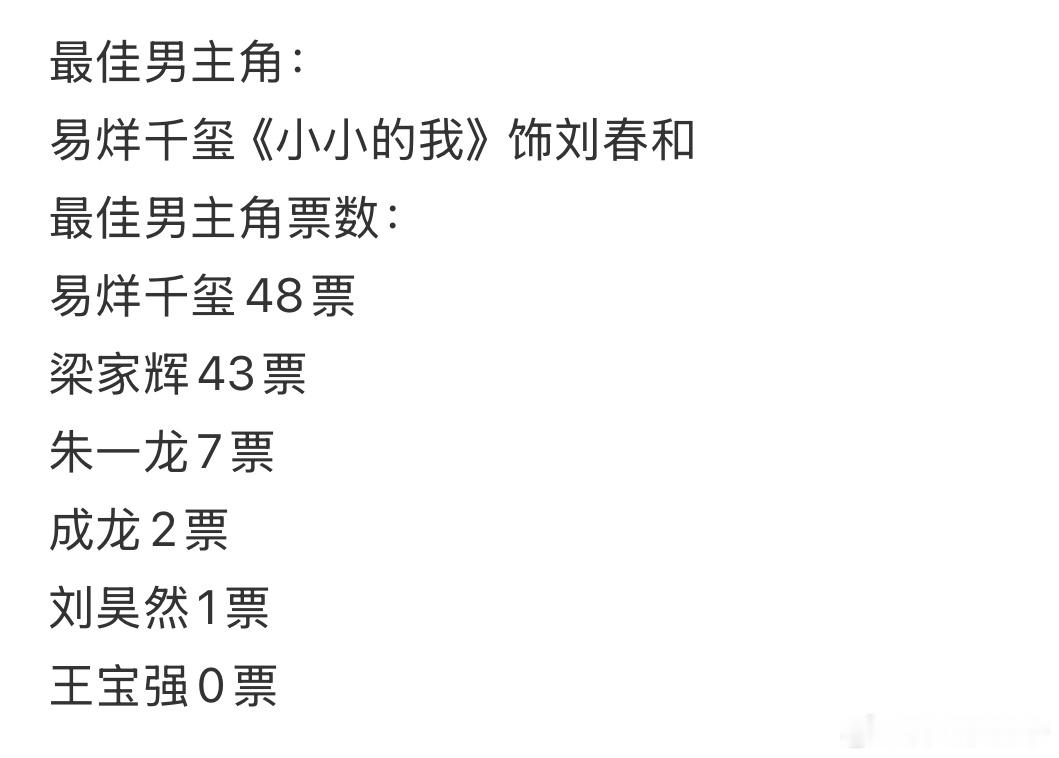 刘耀文看到易烊千玺拿影帝的反应易烊千玺百花奖最佳男主卫诗雅百花奖最佳女主百花奖获