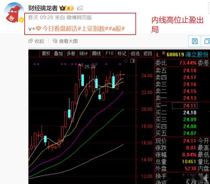 [红包]早盘捷报！🎉 $海立股份 sh600619$ 强势拉升，V+会员们赚翻
