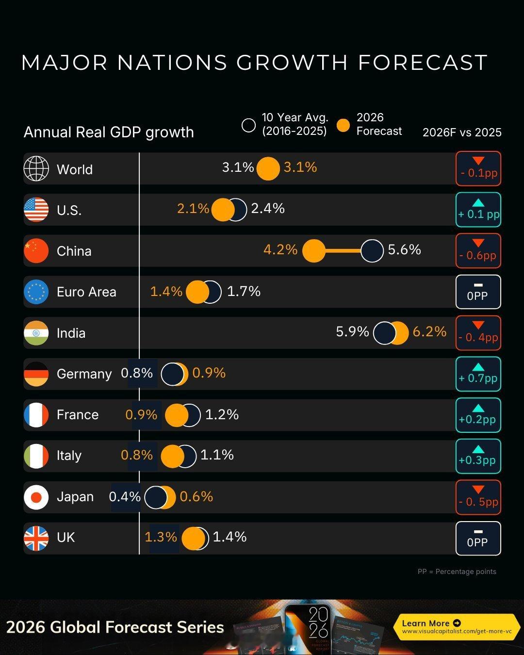 2026年，全球经济将进入一个新时代💰 根据 2000 多位专家的预测，《20