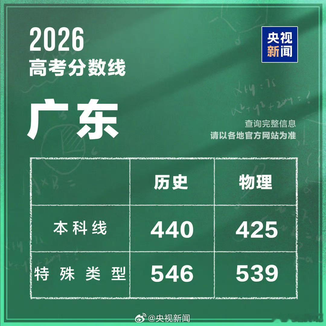 广东速度确实快分数线已经出来了广东高考分数线 深圳