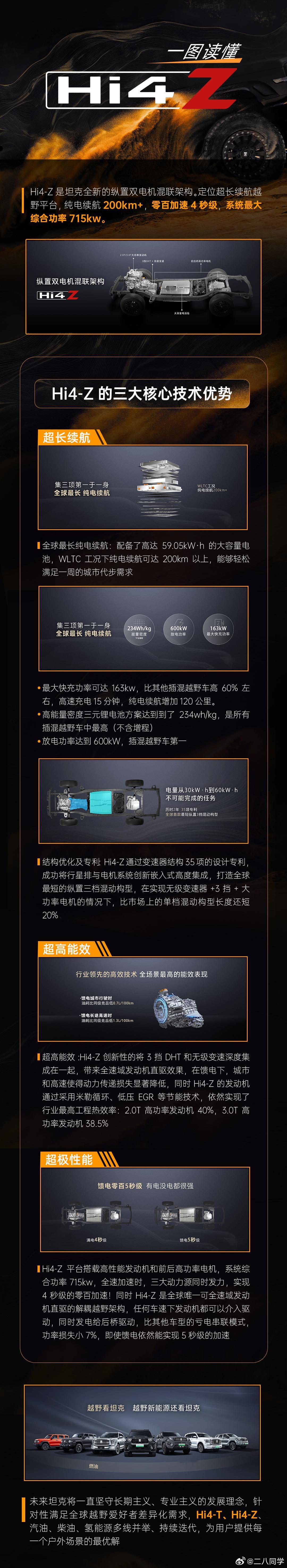 #坦克品牌发布全新纵置双电机混联架构Hi4-Z#定位超长续航越野平台以超长续航、