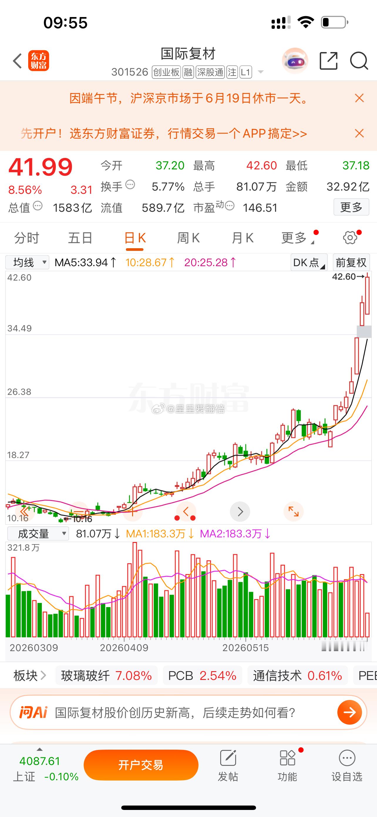 好样的，昨日早盘分享给大家的$国际复材 sz301526$ 拉升9个多点了，牛不