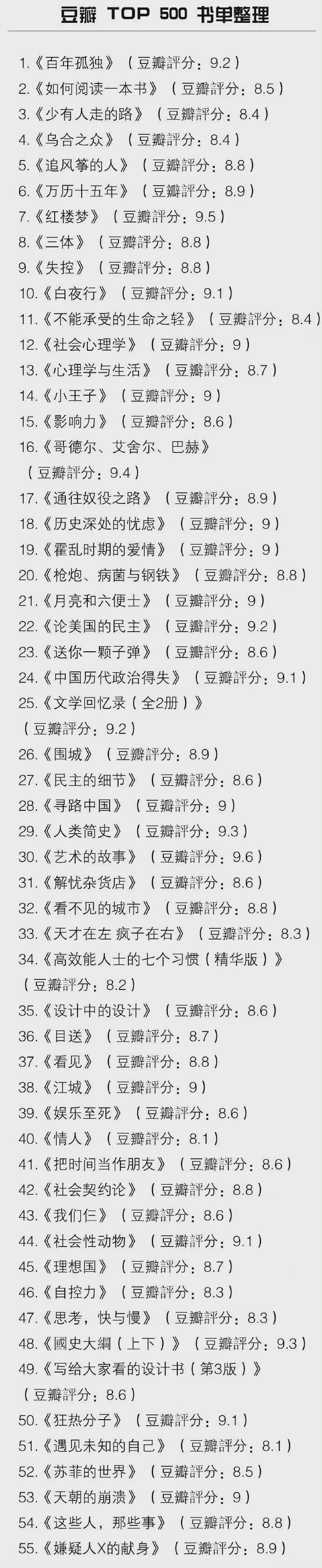 豆瓣 TOP 500 书单整理。最近书荒的，可以Mark。 ​​​