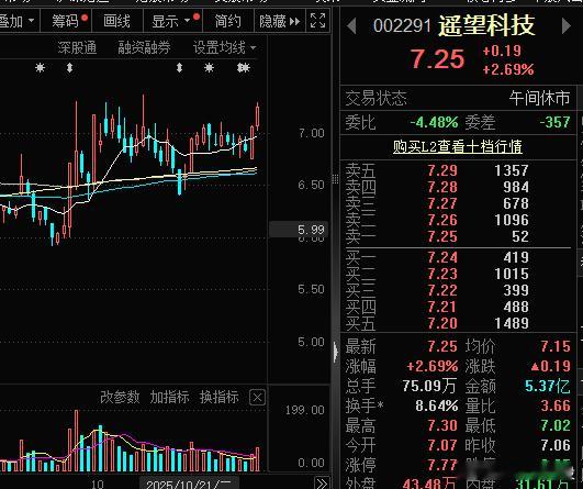 自动评选资金介入，自动评选上无阻力，自动评选异动股票。自动评选风险控制,集大成思