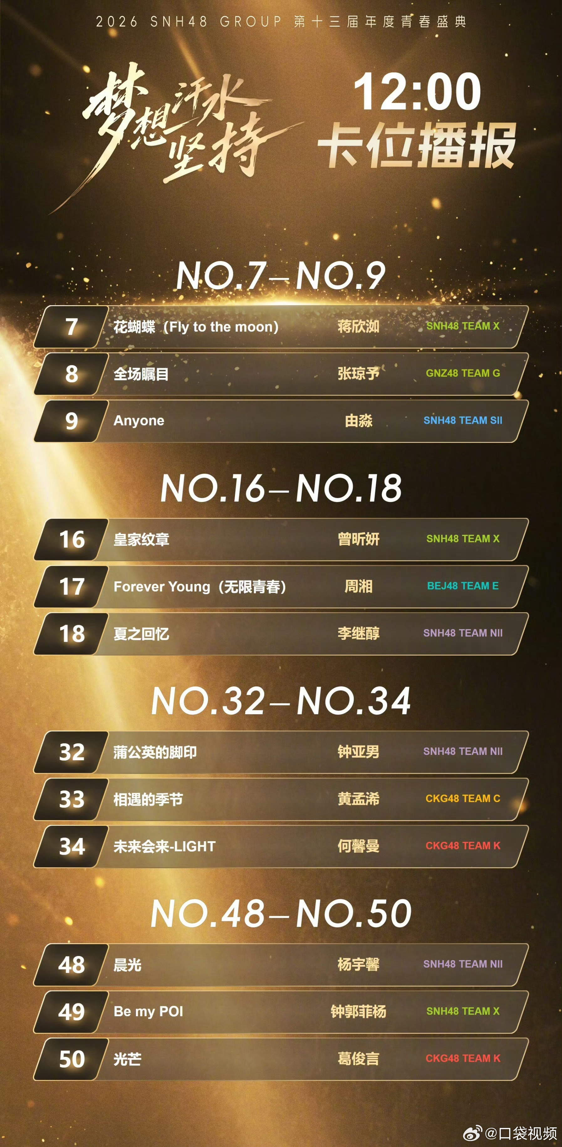 SNH48盛典各队top1SNH48盛典卡位播报各队top1SNH48青春盛典提