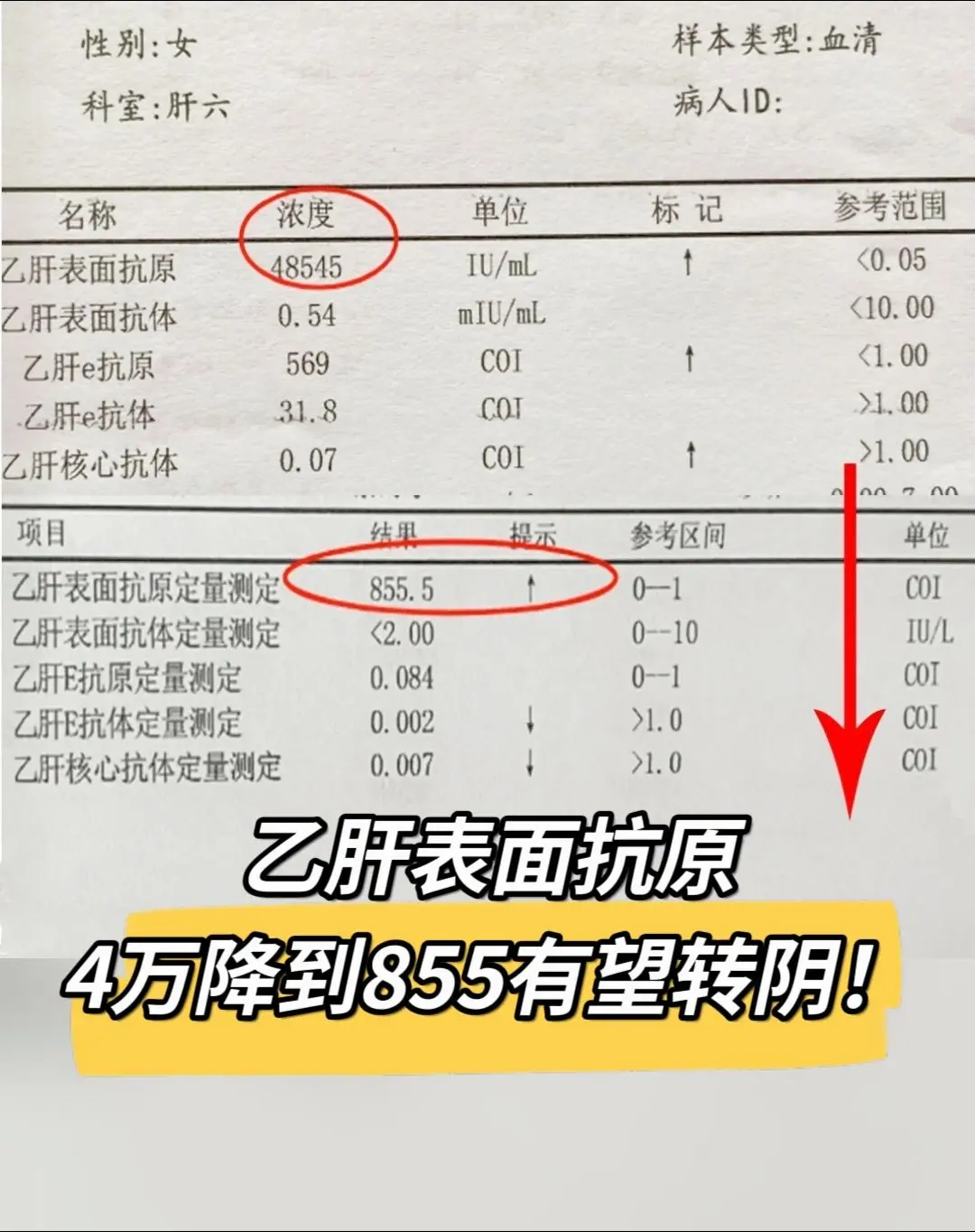 只有经历过的人才明白看到数字下降的激动！我这个病号抗病毒4年了，从大三...