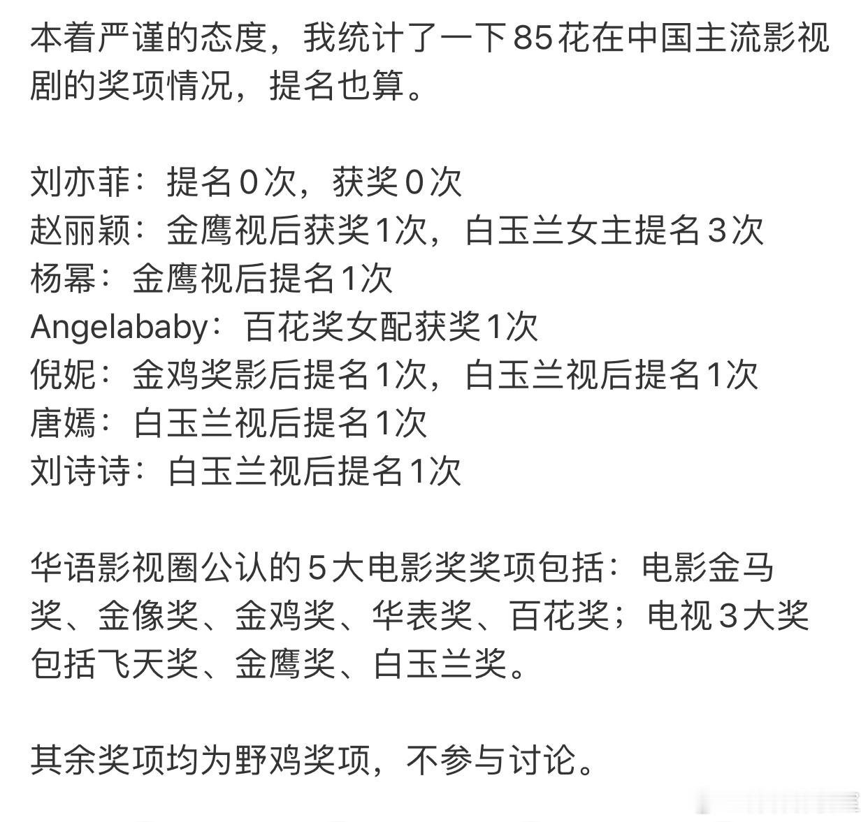 #85花肺活量# 原来刘亦菲真的是主流奖0提名！这么看杨幂、刘亦菲、倪妮、刘诗诗