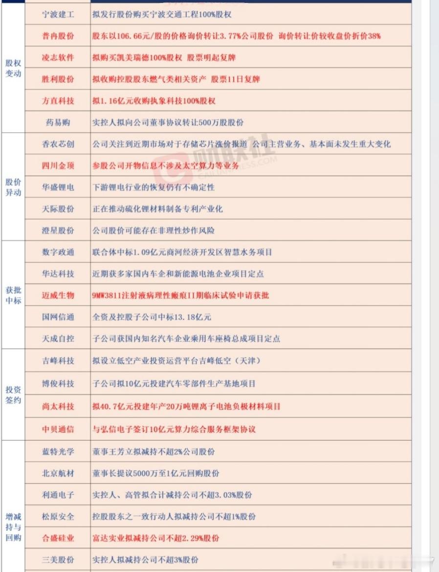 11/10  公告 ​​​