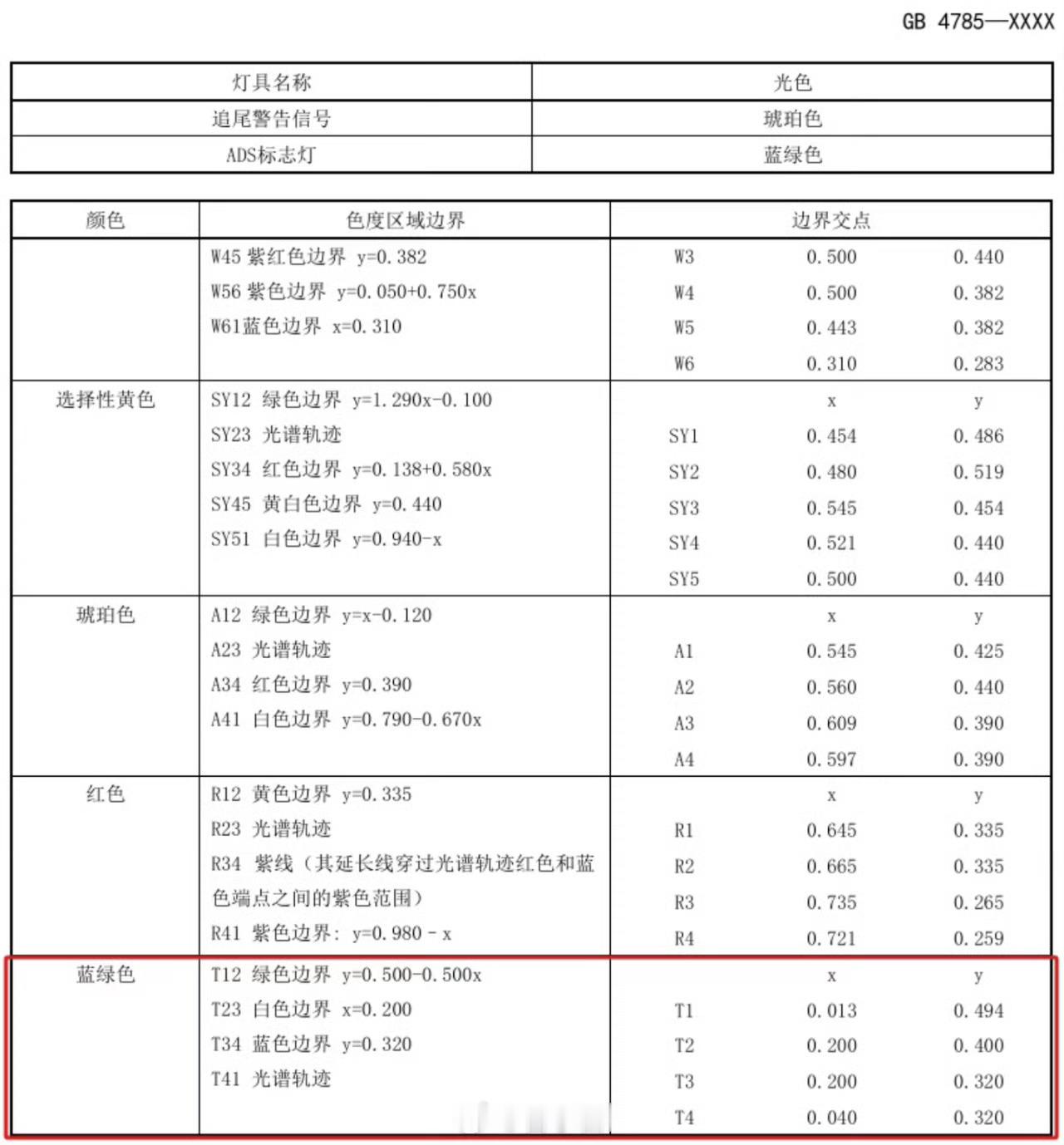 智驾小蓝灯 L3车型科技[超话]小蓝灯要持证上岗了！新规直接锁死，只有L3及以上