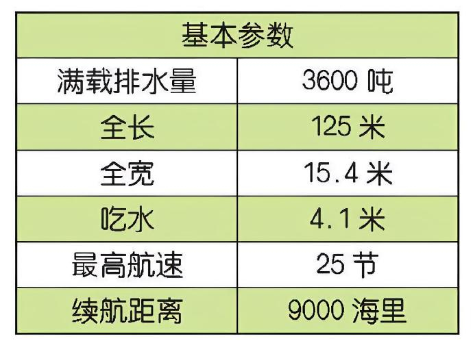 每天认识一件兵器 法国“拉斐特”级护卫舰“拉斐特”（La Fayette）级护卫