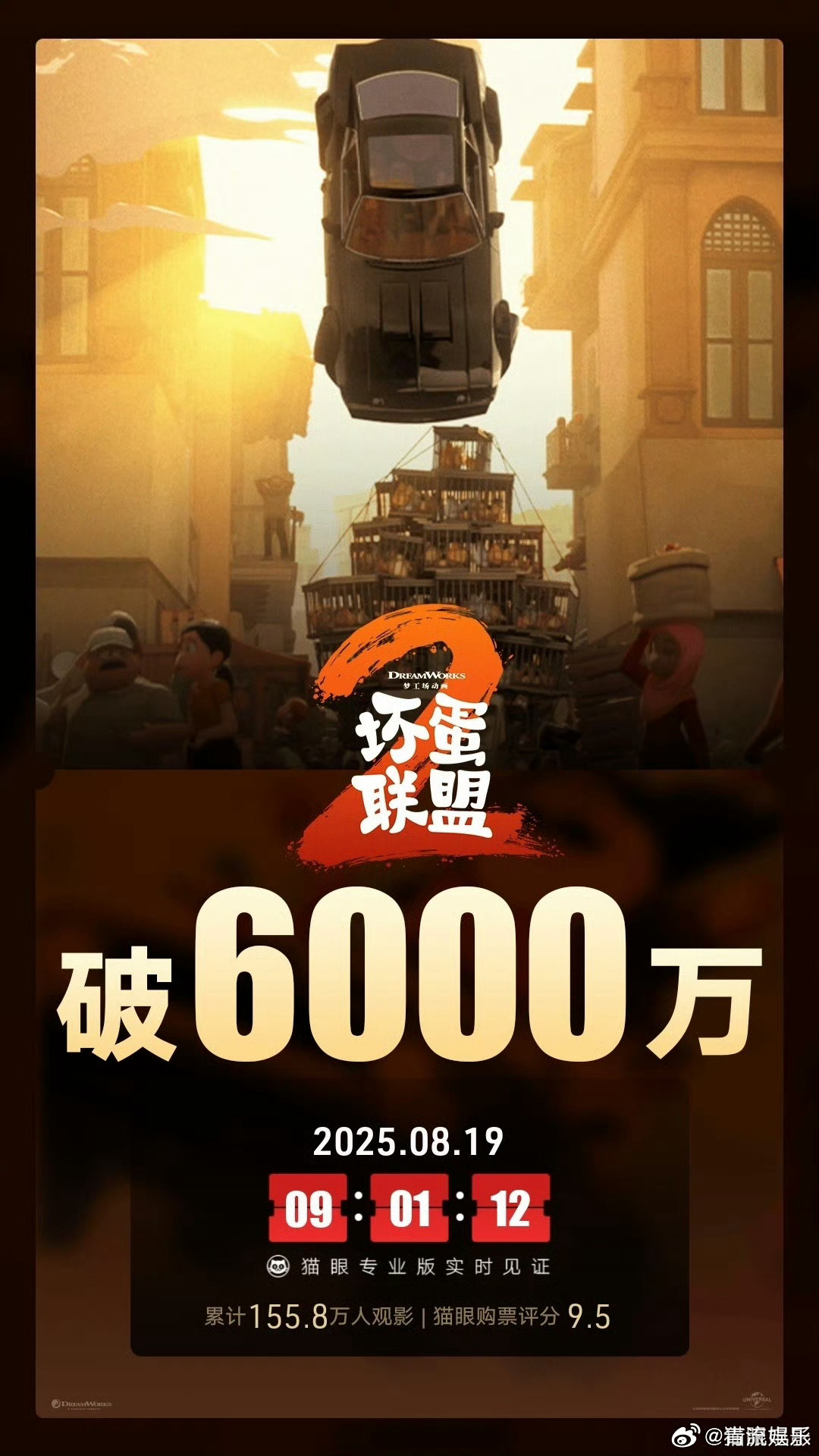 坏蛋联盟2总票房破6000万 据猫眼专业版数据，电影《坏蛋联盟2》上映4天，总票