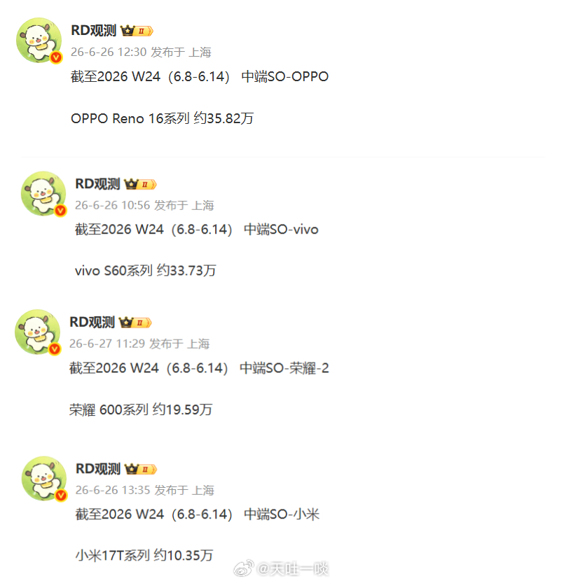 OPPO Reno16系列vivo S60系列荣耀600系列小米17T系列最新销
