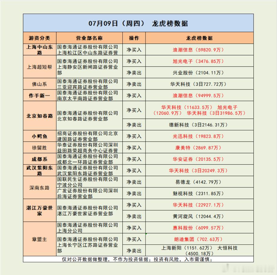 彻底疯狂！作手新一单股爆买10个亿！市场解读：市场探底回升，三大指数集体反弹，科
