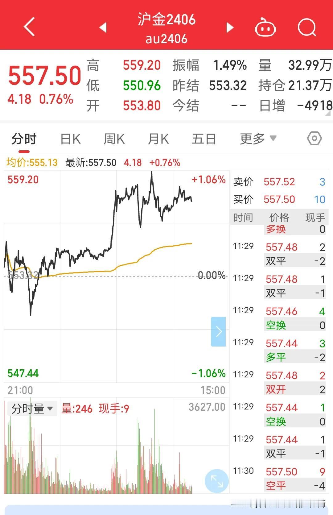 未来买黄金一定会实名认证，一百万人民币现金重23斤，一百万纯金重3.6斤。现在银