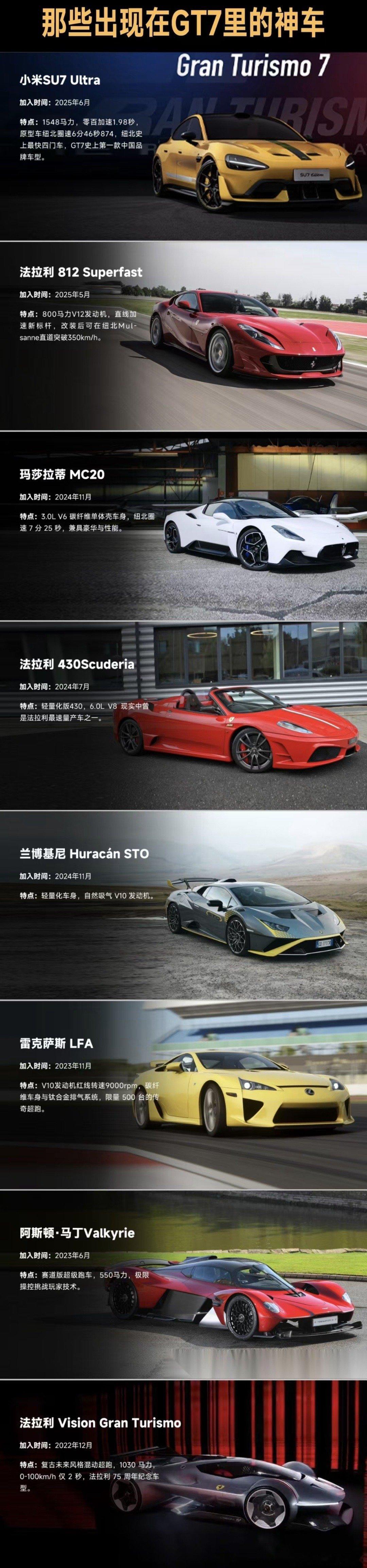 山内一典官宣《GT7》下周更新的预告一出来，我这个米粉兼赛车游戏迷原地狂喜、盼了