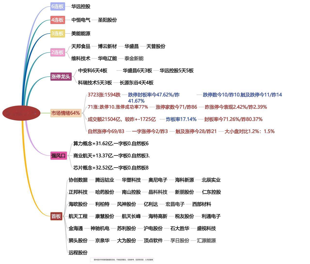 4月14日涨停龙头复盘！