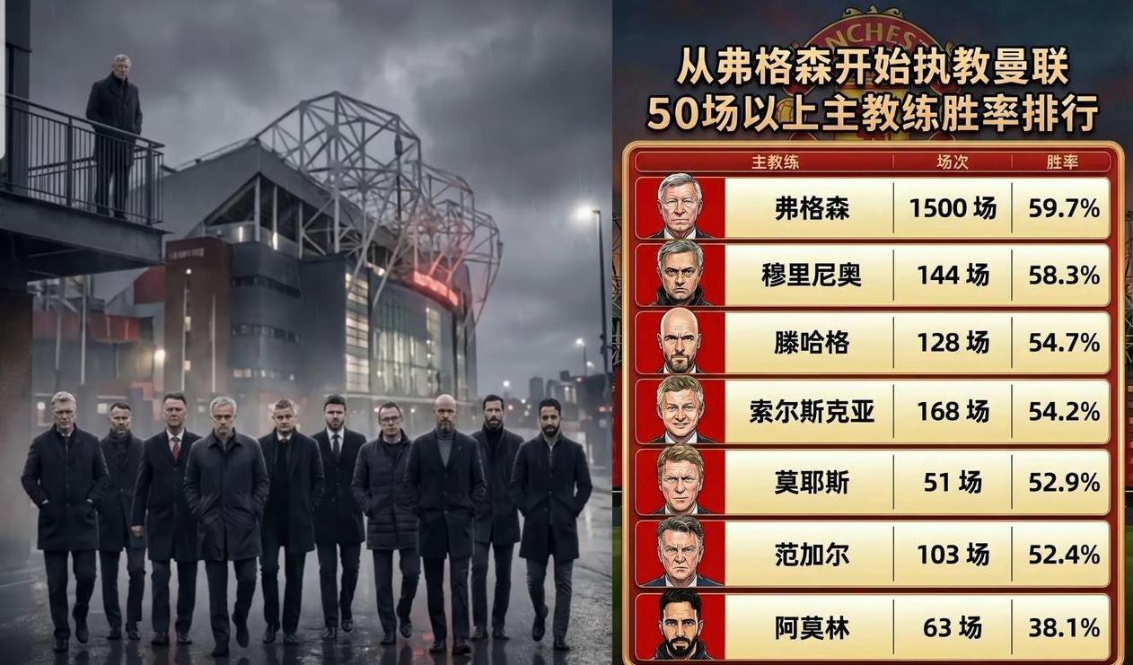 必须承认，在曼联这么多教练里穆里尼奥是弗格森之后成绩最好的一位！
还有人说索的成