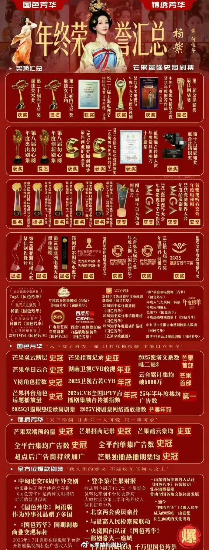 🍇杨紫国色芳华荣誉汇总🈶 这成绩怎么样？ 