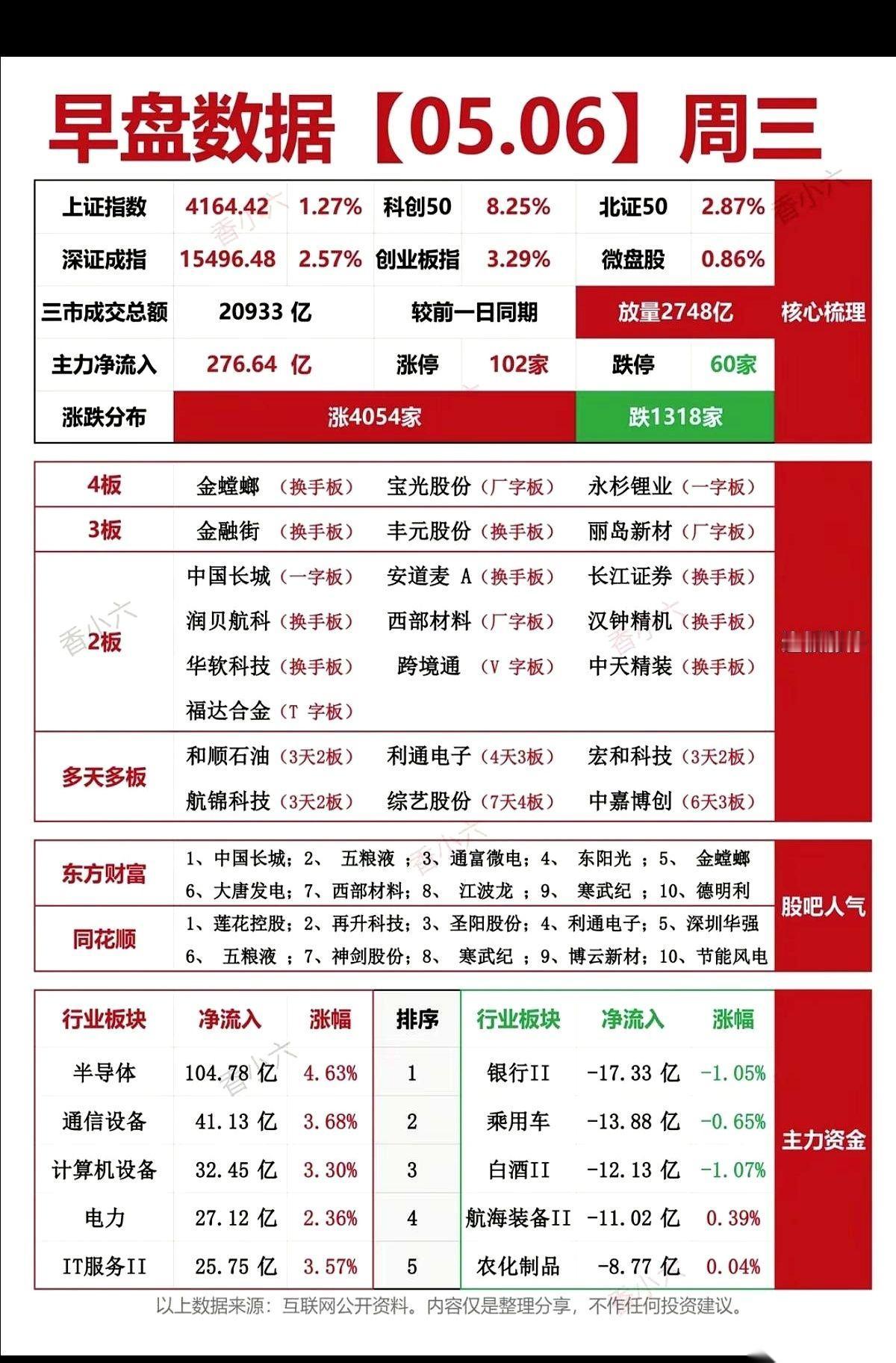 冰火两重天，都不足以形容今天的盘面。
前脚刚为102家涨停欢呼，后脚就看到60家