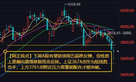 【10月25日市场分析：下周A股有望延续周五超跌反弹 但性质上更偏向震荡修复而非