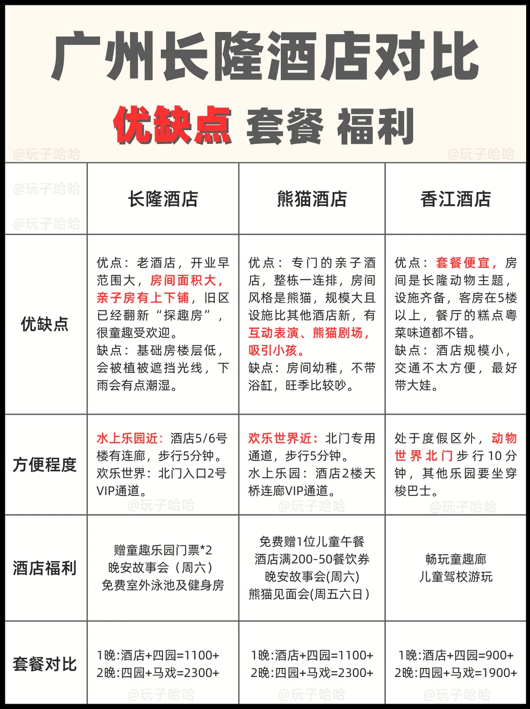 广州长隆酒店怎么选？看这篇，含优惠活动！