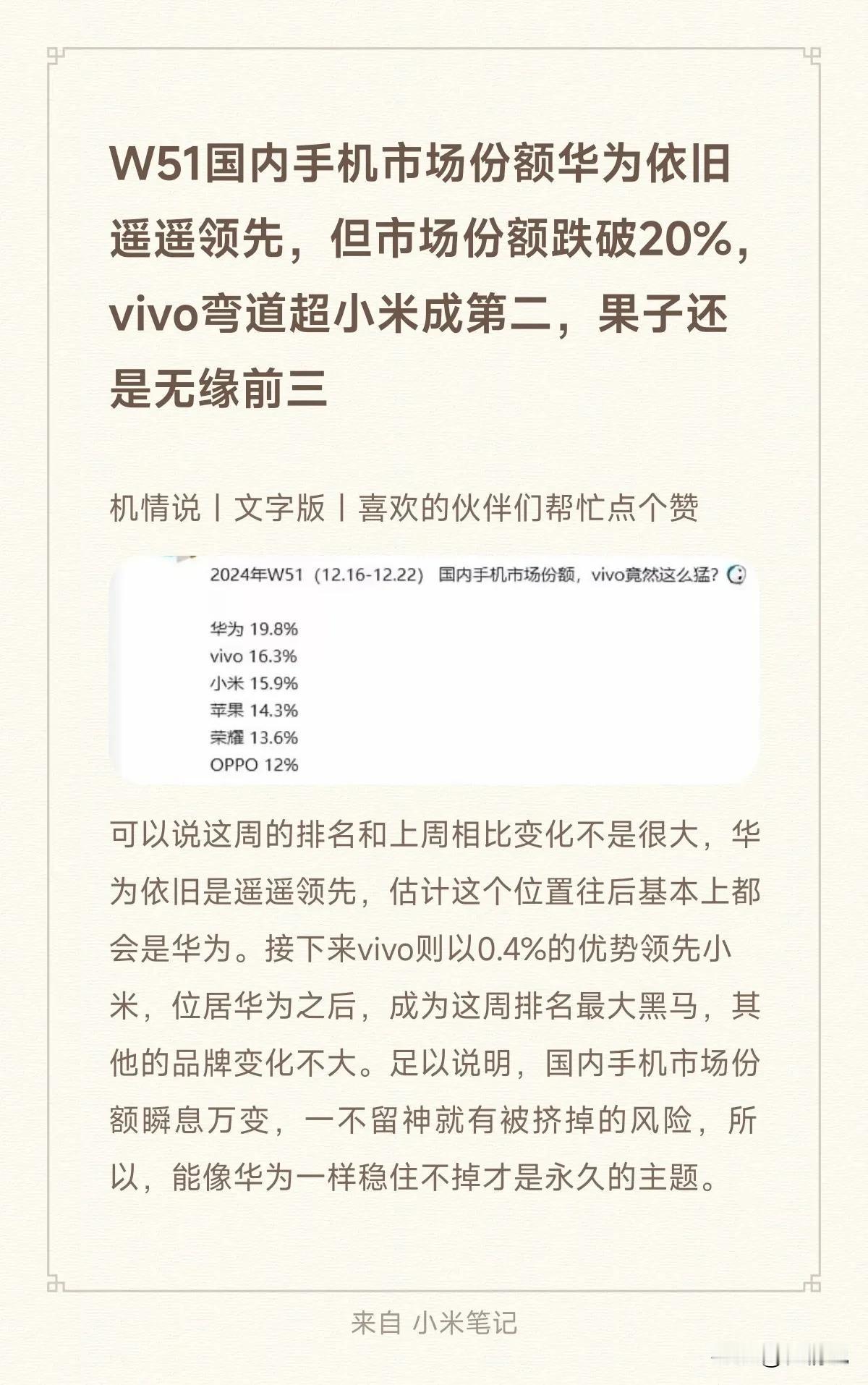W51国内手机市场份额华为依旧遥遥领先，但市场份额跌破20%，vivo弯道超小米