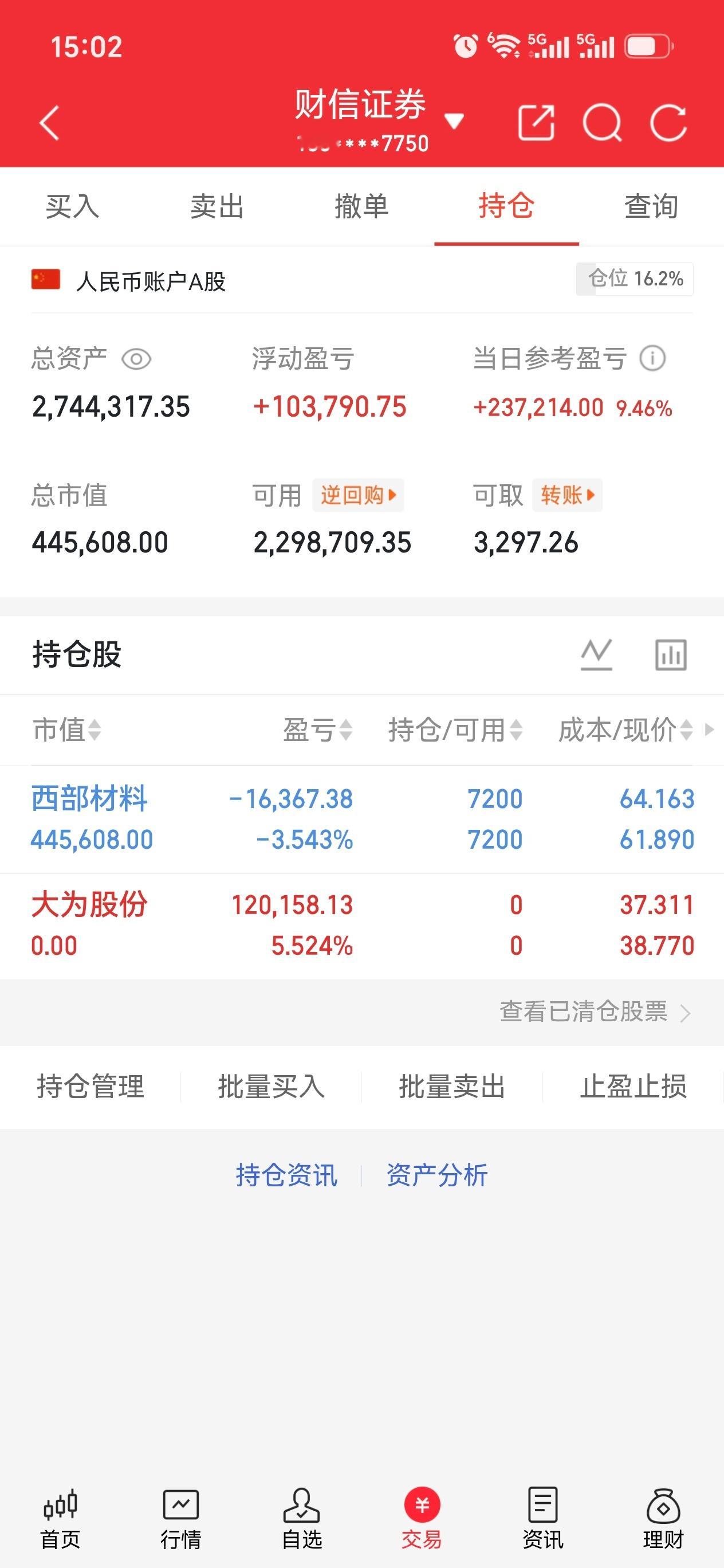 收工啦！明天开新，别忘了点赞，评论哦大为股份002213 西部材料 002149