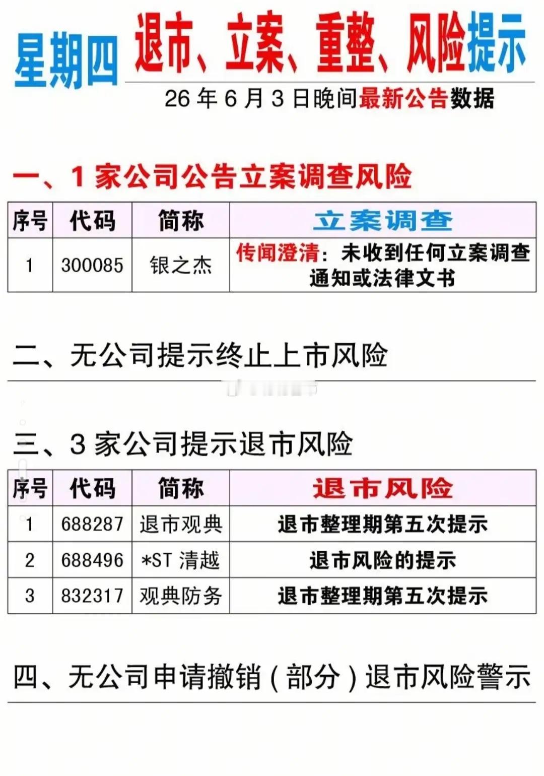 周四晚间重磅公告：3股存退市风险，28家企业开启并购重组大戏。6月3日晚间A股密