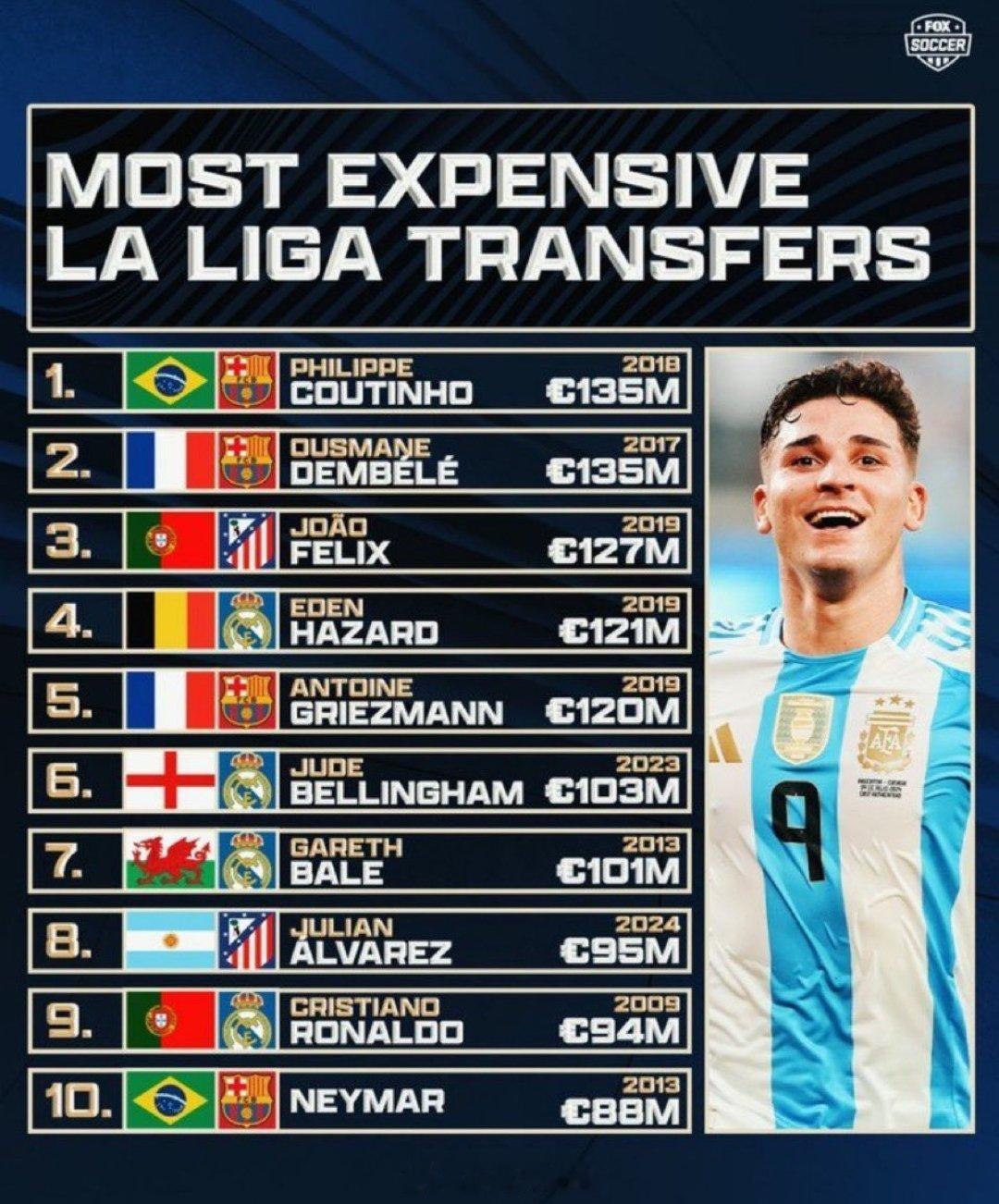 西甲十大交易，好像前几个都亏了，后几个反而不错[doge] ​​​