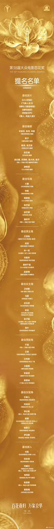 百花奖颁奖时间公布大众电影百花奖我们来预测一波：最佳男主角以下当中产生：《志愿军