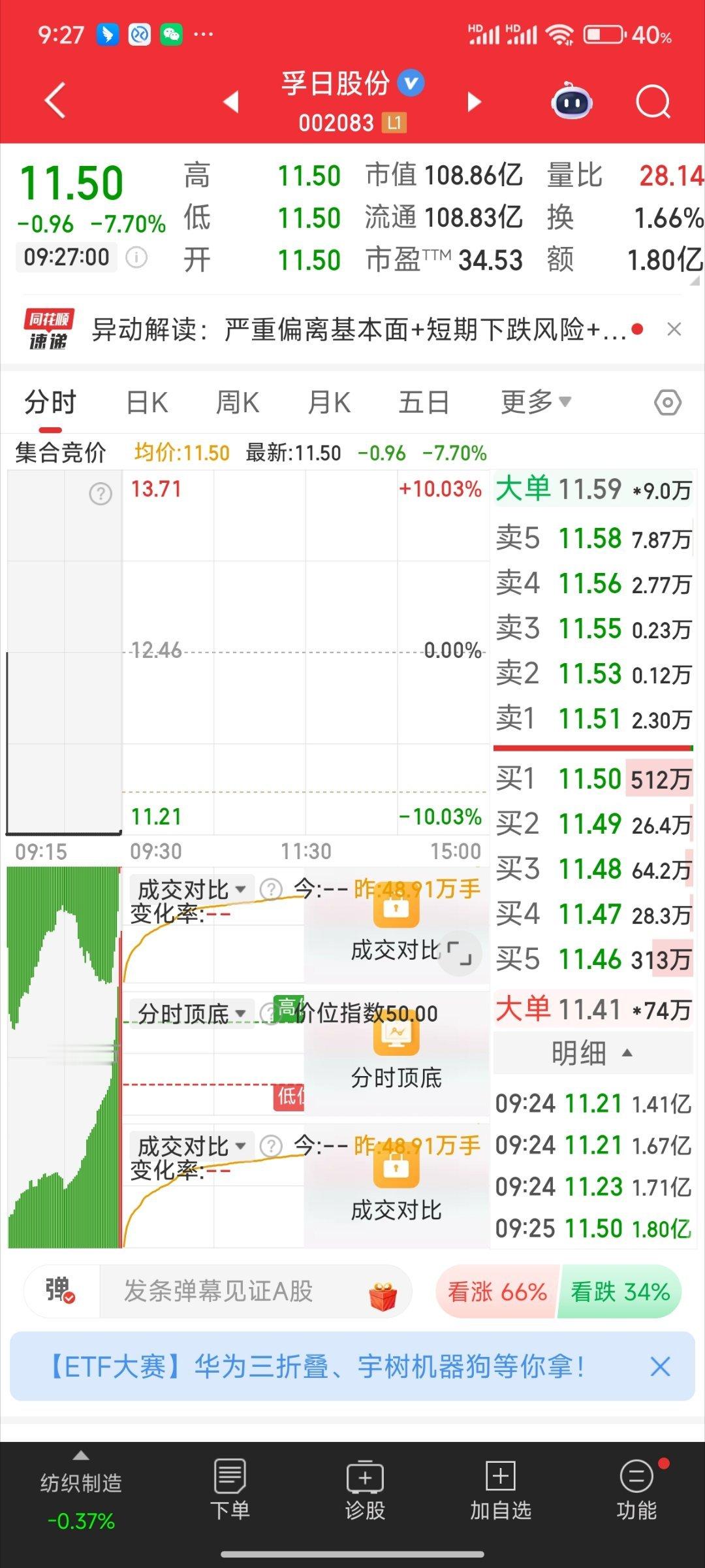 孚日股份…深水考虑一下 