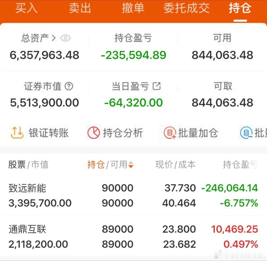 $通鼎互联 sz002491$ 2026年实盘记录200个本炒股之旅（第148天